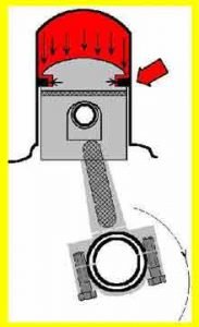 Combustion pressure forces on piston rings