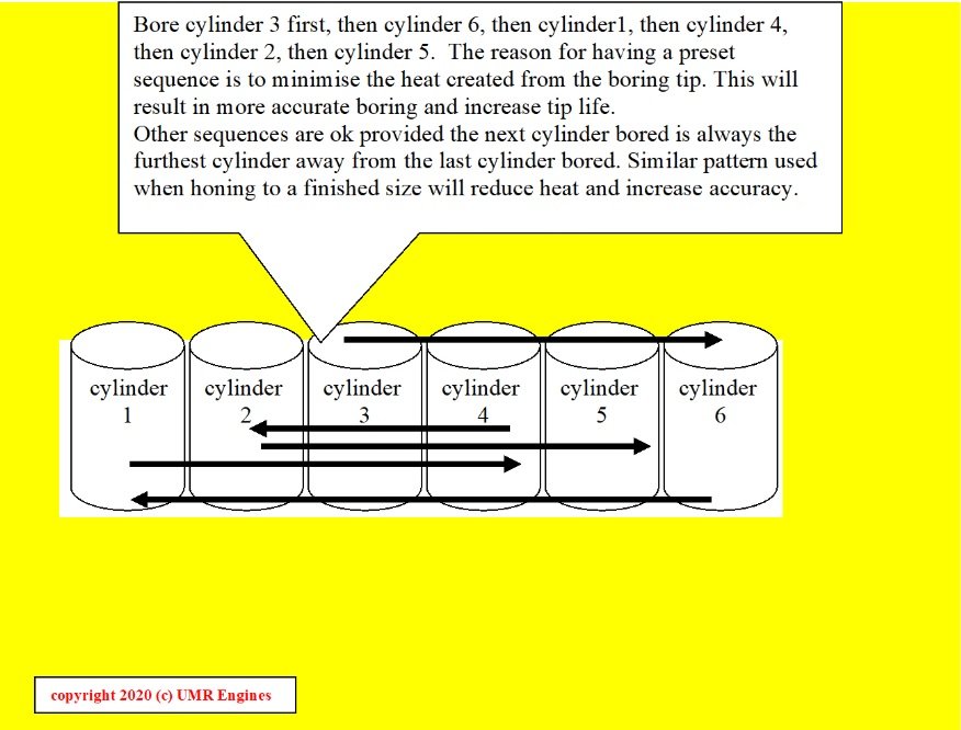 Knowledge Test - Engine Bore Sequence - what order to bore your engine out